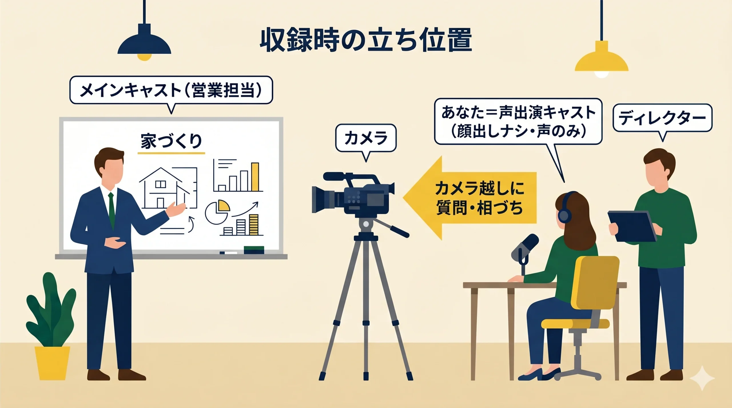 収録時の立ち位置